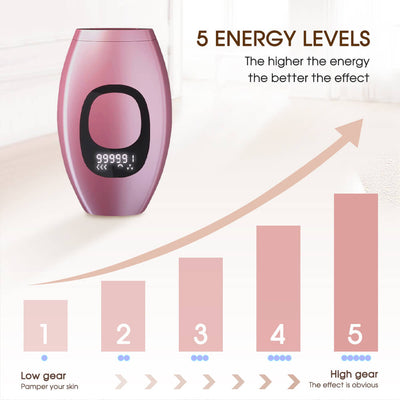 NEOHEXA™ IPL Hair Removal Handset