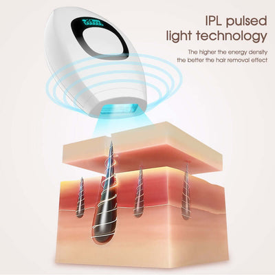 NEOHEXA™ IPL Hair Removal Handset